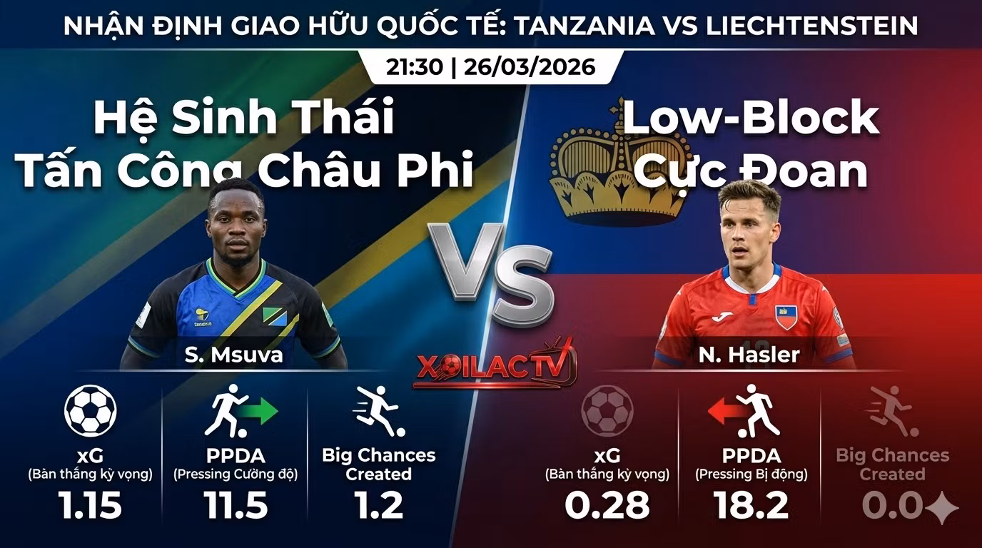 Infographic so sánh chỉ số phong độ, xG và cường độ pressing PPDA Tanzania vs Liechtenstein trước trận giao hữu từ Xoilac TV.