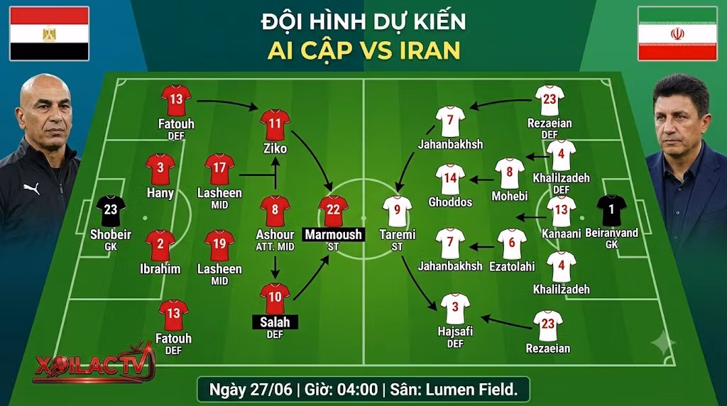Sơ đồ chiến thuật và đội hình dự kiến trận Ai Cập vs Iran, thể hiện sơ đồ tấn công 4-2-3-1 của Ai Cập đối đầu với khối phòng ngự 5-4-1 của tuyển Iran.
