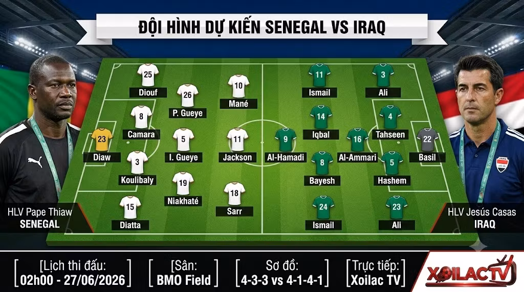 Phân tích sơ đồ chiến thuật 4-3-3 và đội hình dự kiến ra sân trận Senegal vs Iraq vòng bảng World Cup 2026.